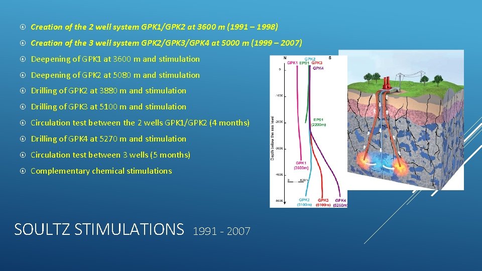  Creation of the 2 well system GPK 1/GPK 2 at 3600 m (1991