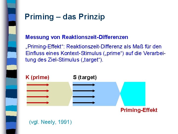 Priming – das Prinzip Messung von Reaktionszeit-Differenzen „Priming-Effekt“: Reaktionszeit-Differenz als Maß für den Einfluss