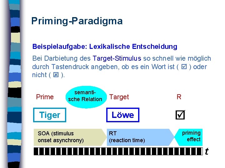 Priming-Paradigma Beispielaufgabe: Lexikalische Entscheidung Bei Darbietung des Target-Stimulus so schnell wie möglich durch Tastendruck