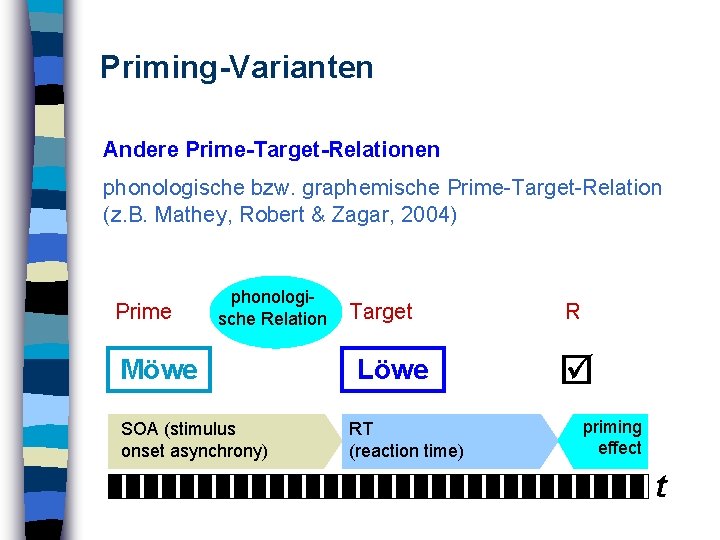 Priming-Varianten Andere Prime-Target-Relationen phonologische bzw. graphemische Prime-Target-Relation (z. B. Mathey, Robert & Zagar, 2004)