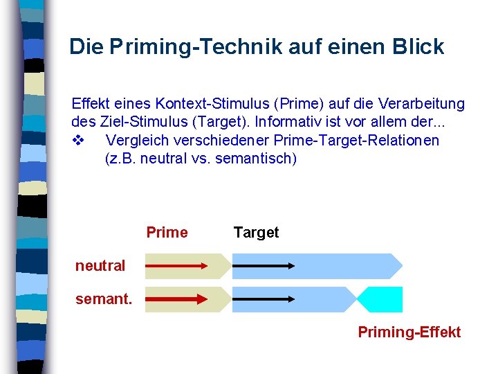 Die Priming-Technik auf einen Blick Effekt eines Kontext-Stimulus (Prime) auf die Verarbeitung des Ziel-Stimulus