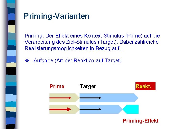 Priming-Varianten Priming: Der Effekt eines Kontext-Stimulus (Prime) auf die Verarbeitung des Ziel-Stimulus (Target). Dabei