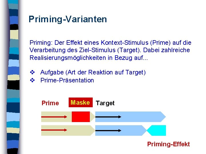 Priming-Varianten Priming: Der Effekt eines Kontext-Stimulus (Prime) auf die Verarbeitung des Ziel-Stimulus (Target). Dabei