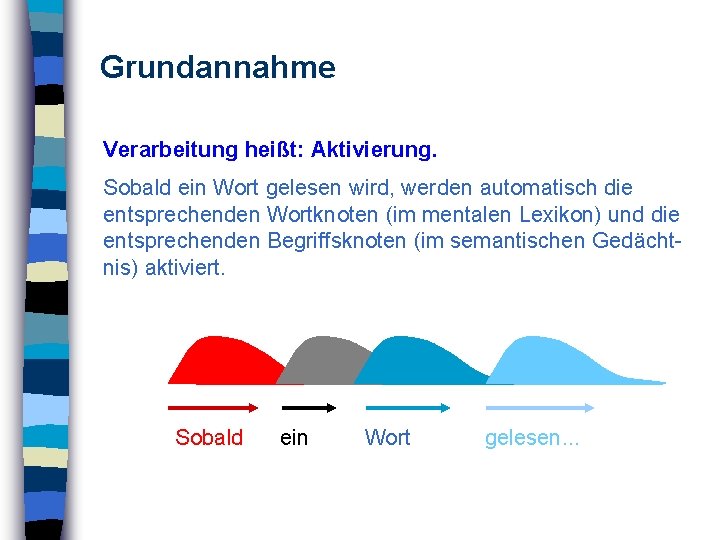 Grundannahme Verarbeitung heißt: Aktivierung. Sobald ein Wort gelesen wird, werden automatisch die entsprechenden Wortknoten