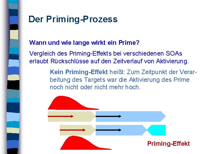 Der Priming-Prozess Wann und wie lange wirkt ein Prime? Vergleich des Priming-Effekts bei verschiedenen