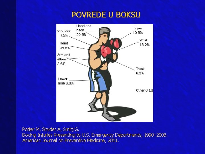 POVREDE U BOKSU Potter M, Snyder A, Smitj G. Boxing Injuries Presenting to U.