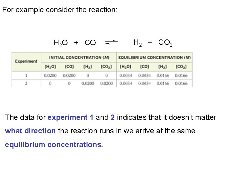 For example consider the reaction: H 2 O + CO H 2 + CO