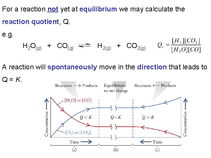 For a reaction not yet at equilibrium we may calculate the reaction quotient, Q.