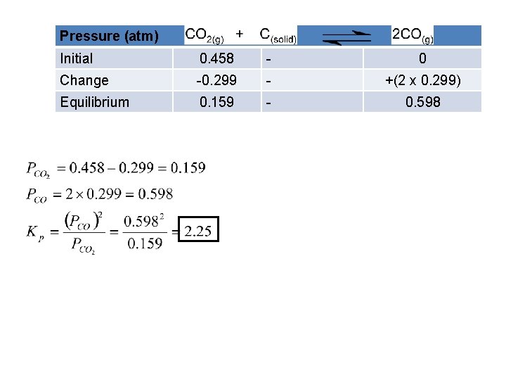 Pressure (atm) Initial 0. 458 - 0 Change -0. 299 - +(2 x 0.