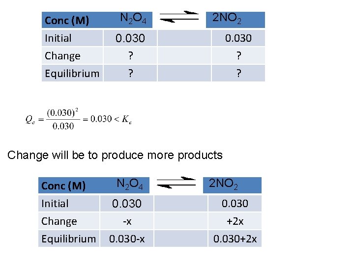 Conc (M) Initial Change Equilibrium N 2 O 4 2 NO 2 0. 030