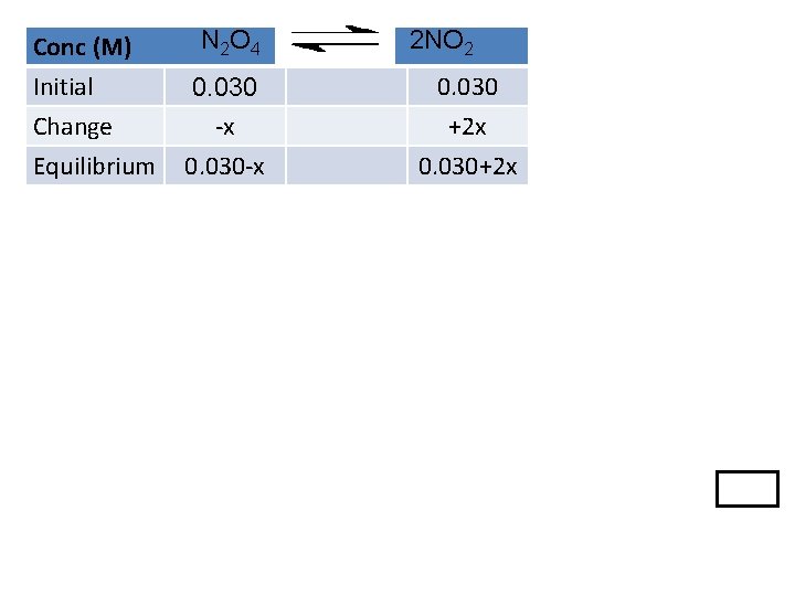 Conc (M) Initial Change Equilibrium N 2 O 4 0. 030 -x 0. 030