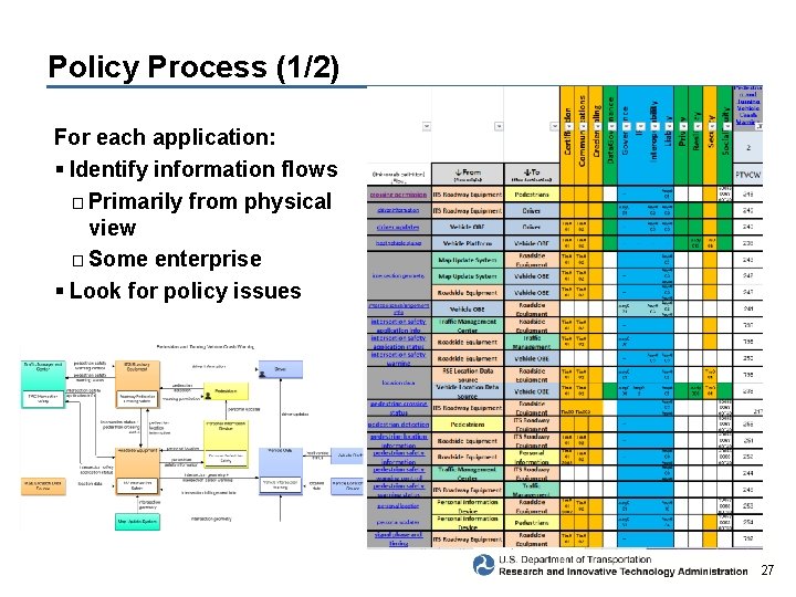 Policy Process (1/2) For each application: § Identify information flows □ Primarily from physical