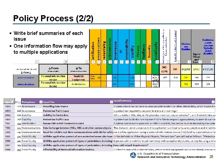 Policy Process (2/2) § Write brief summaries of each issue § One information flow
