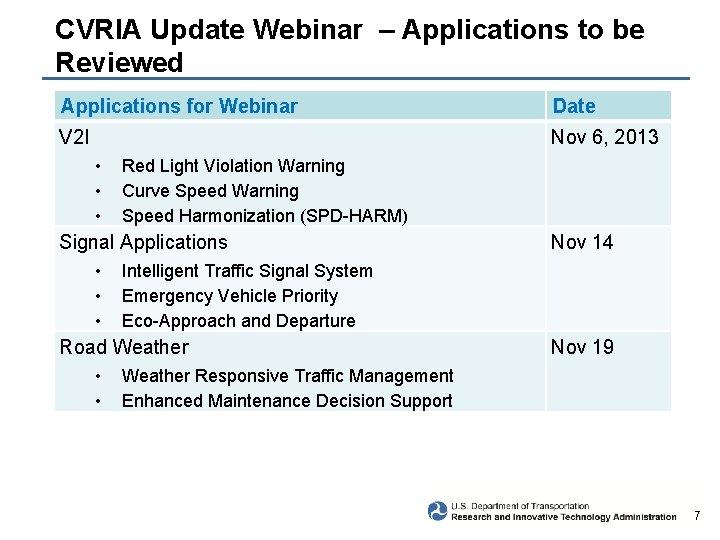 CVRIA Update Webinar – Applications to be Reviewed Applications for Webinar Date V 2