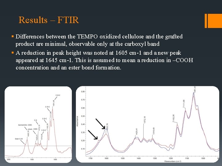 Results – FTIR § Differences between the TEMPO oxidized cellulose and the grafted product