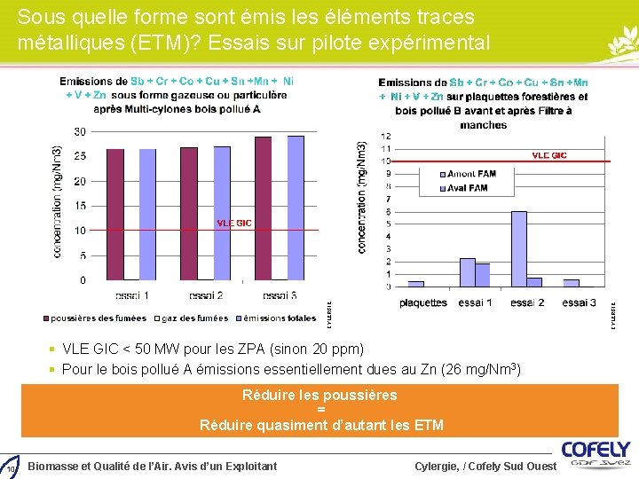 CYLERGIE Sous quelle forme sont émis les éléments traces métalliques (ETM)? Essais sur pilote CYLERGIE Sous quelle forme sont émis les éléments traces métalliques (ETM)? Essais sur pilote