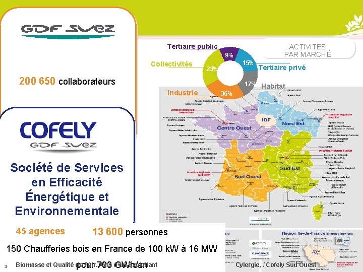 Tertiaire public Collectivités 200 650 collaborateurs 9% 26% Tertiaire privé 23% 22% Industrie 31% Tertiaire public Collectivités 200 650 collaborateurs 9% 26% Tertiaire privé 23% 22% Industrie 31%