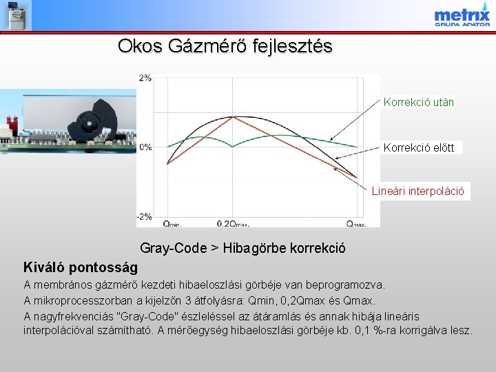 Okos Gázmérő fejlesztés Korrekció után Korrekció előtt Lineári interpoláció Gray-Code > Hibagörbe korrekció Kiváló