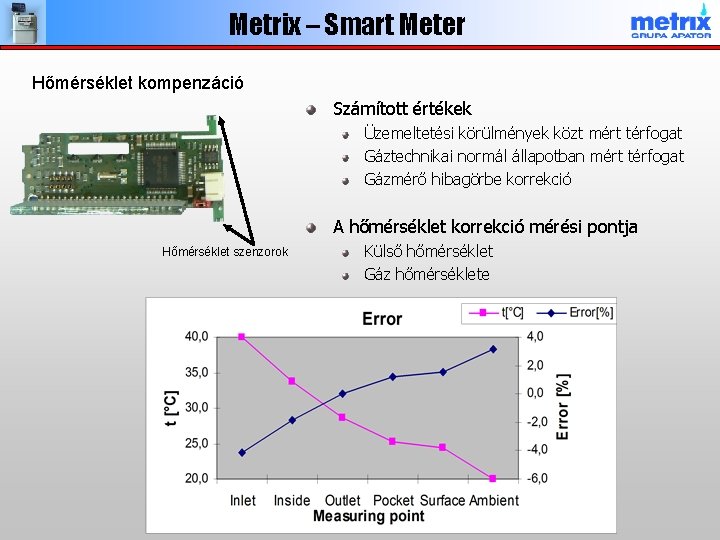 Metrix – Smart Meter Hőmérséklet kompenzáció Számított értékek Üzemeltetési körülmények közt mért térfogat Gáztechnikai