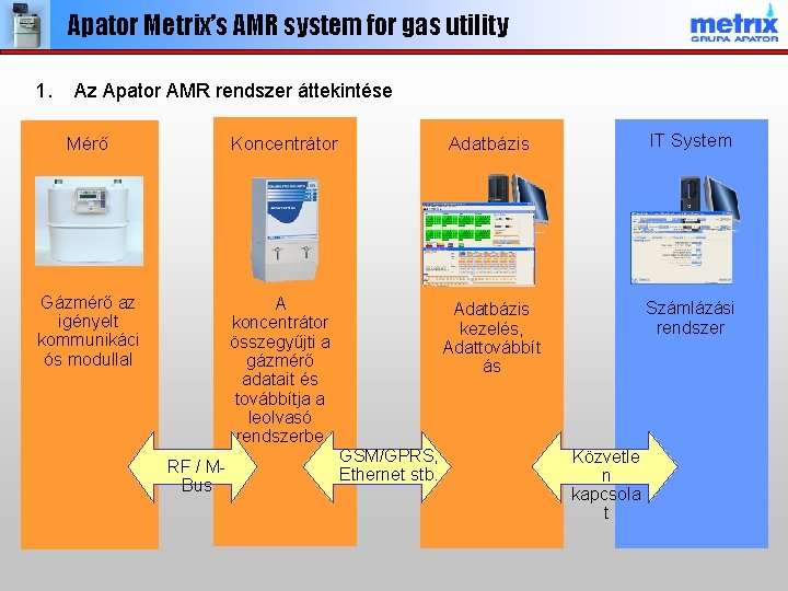 Apator Metrix’s AMR system for gas utility 1. Az Apator AMR rendszer áttekintése Mérő