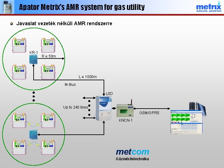 Apator Metrix’s AMR system for gas utility Javaslat vezeték nélküli AMR rendszerre KR-1 R