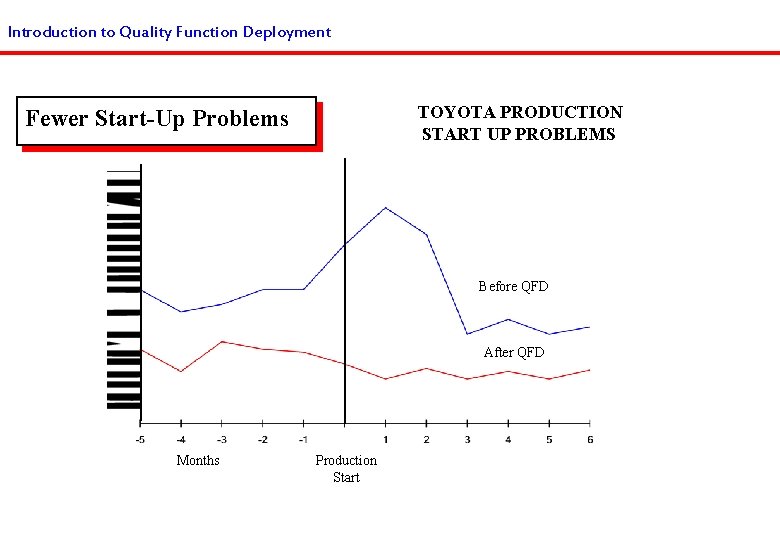 Introduction to Quality Function Deployment Introduction to Quality