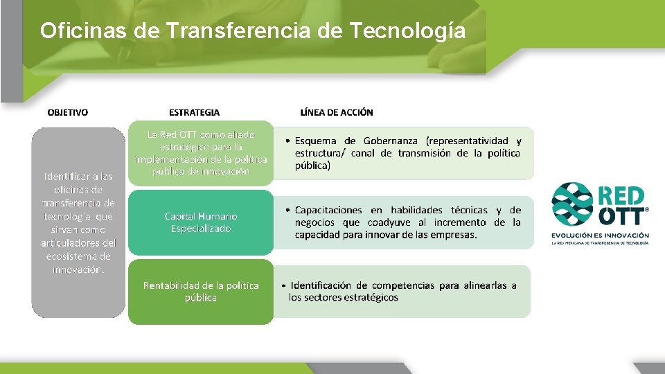 Oficinas de Transferencia de Tecnología 