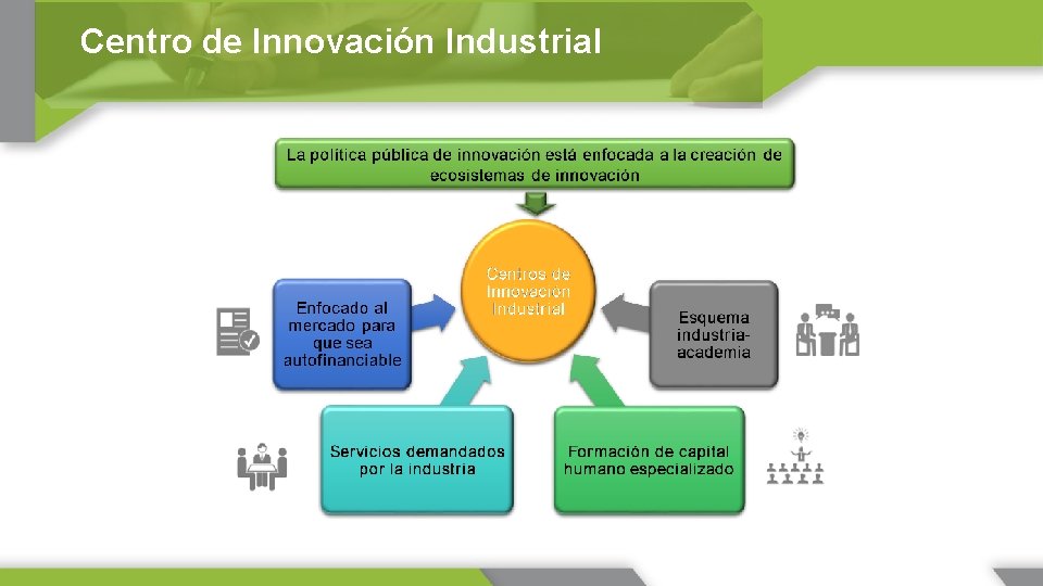 Centro de Innovación Industrial 