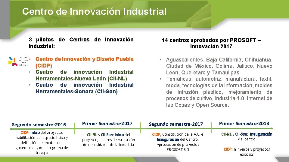 Centro de Innovación Industrial 3 pilotos de Centros de Innovación Industrial: • Centro de