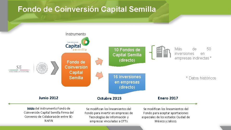 Fondo de Coinversión Capital Semilla Instrumento Fondo de Coinversión Capital Semilla 10 Fondos de