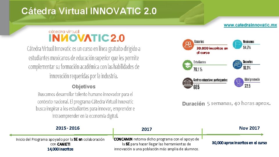 Cátedra Virtual INNOVATIC 2. 0 Objetivos Duración 2015 - 2016 Inicio del Programa apoyado