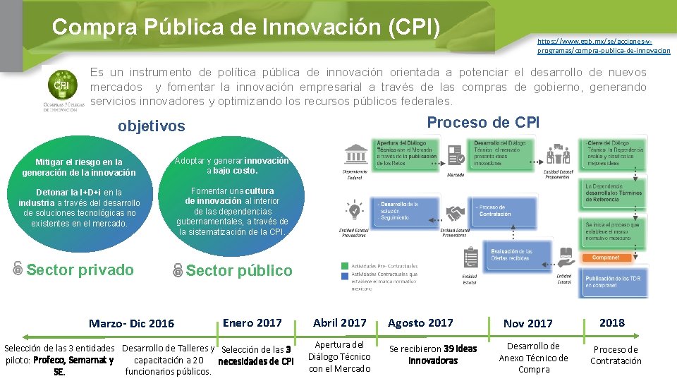 Compra Pública de Innovación (CPI) https: //www. gob. mx/se/acciones-yprogramas/compra-publica-de-innovacion Es un instrumento de política