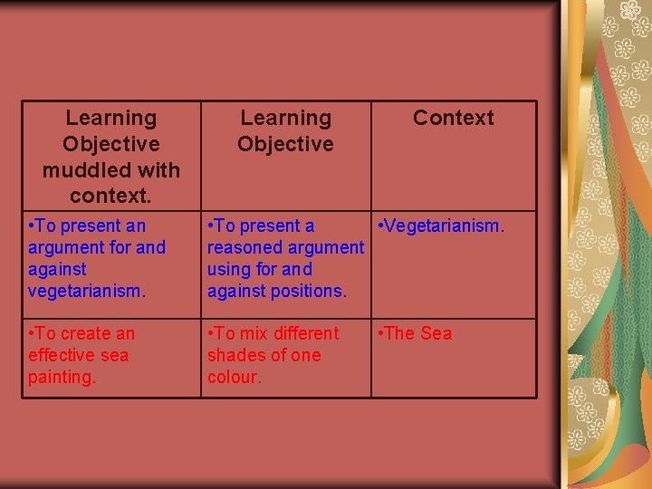 Learning Objective muddled with context. Learning Objective Context • To present an argument for