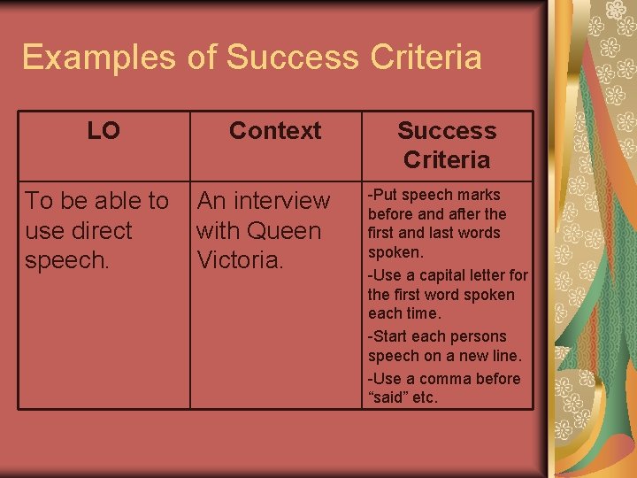 Examples of Success Criteria LO Context To be able to An interview use direct