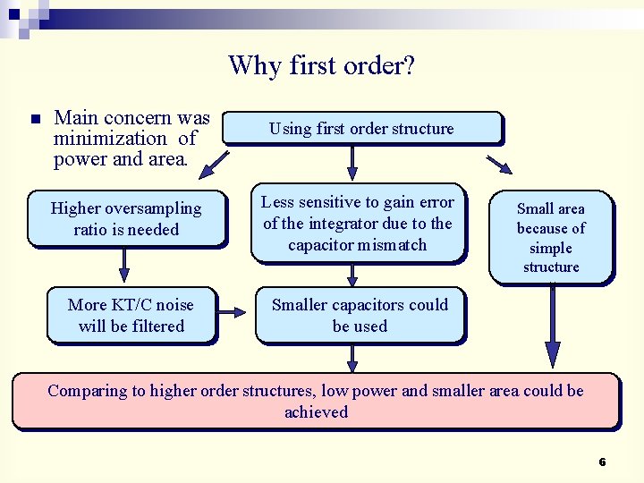 Why first order? n Main concern was minimization of power and area. Using first