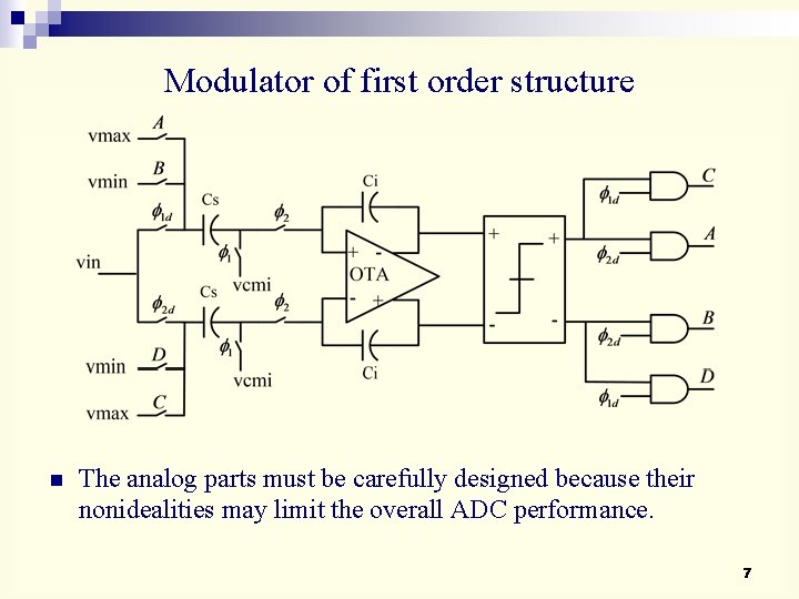 Modulator of first order structure n The analog parts must be carefully designed because