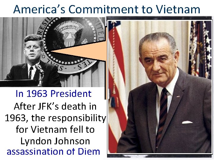 America’s Commitment to Vietnam In 1963, Buddhist monk South. Duc Vietnamese Quang immolated President