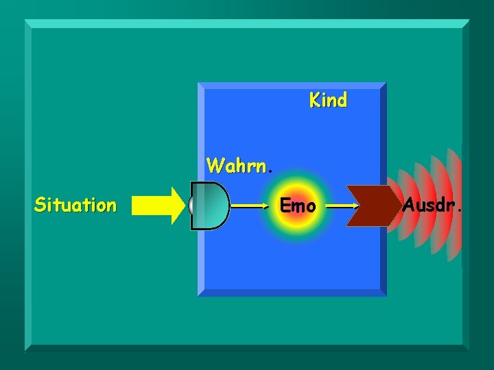 Kind Wahrn Situation Emo Ausdr. 