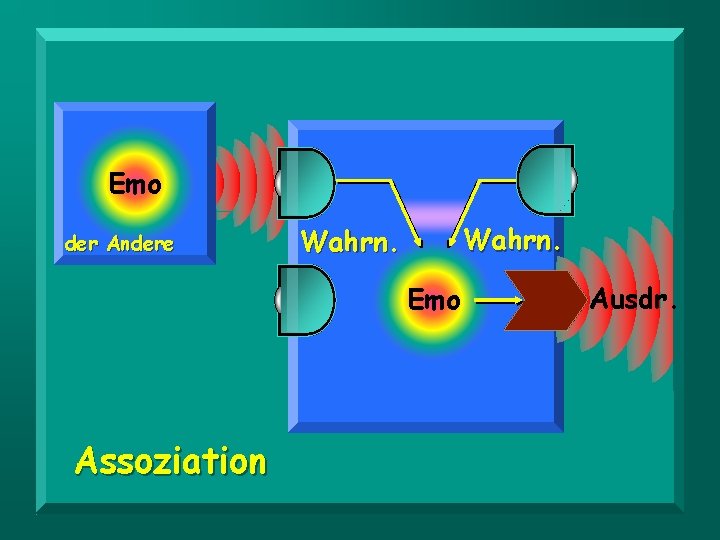 Emo der Andere Wahrn. Emo Assoziation Ausdr. 