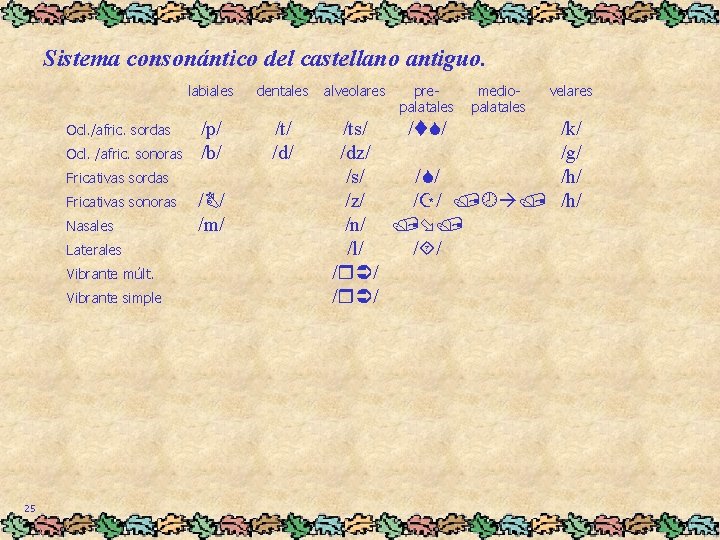 Sistema consonántico del castellano antiguo. Ocl. /afric. sordas Ocl. /afric. sonoras labiales dentales /p/