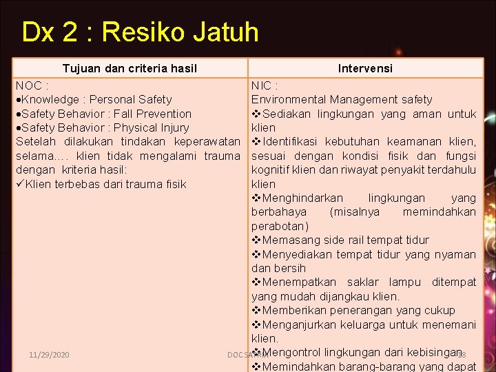 Dx 2 : Resiko Jatuh Tujuan dan criteria hasil Intervensi NOC : Knowledge :