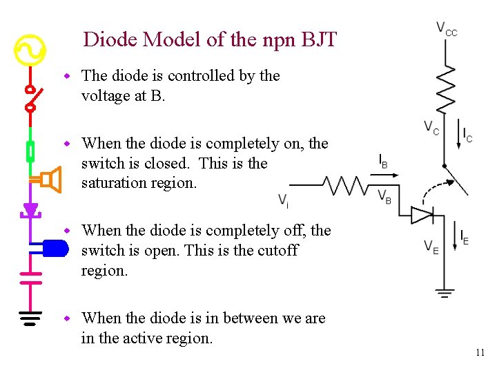 Diode Model of the npn BJT w The diode is controlled by the voltage