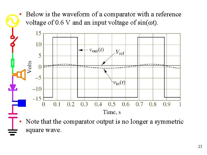  • Below is the waveform of a comparator with a reference voltage of