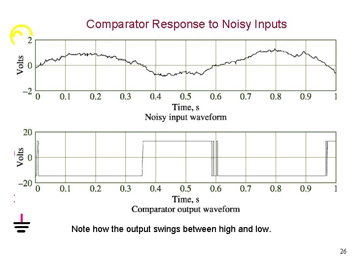 Comparator Response to Noisy Inputs Note how the output swings between high and low.