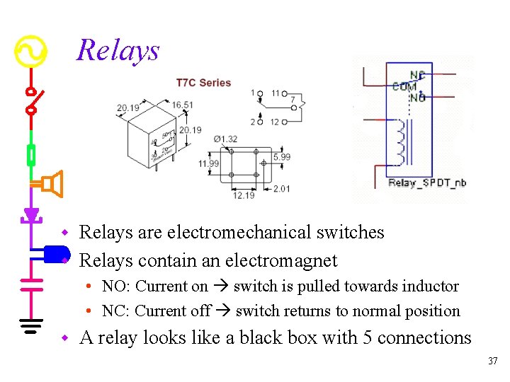 Relays are electromechanical switches w Relays contain an electromagnet w • NO: Current on