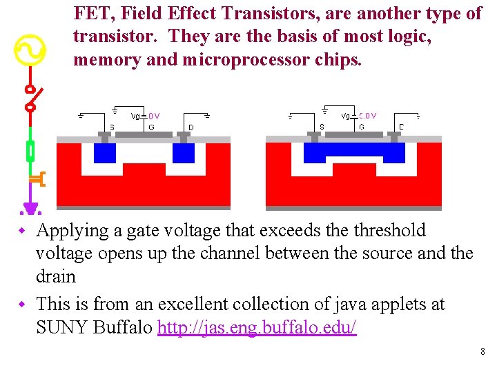 FET, Field Effect Transistors, are another type of transistor. They are the basis of