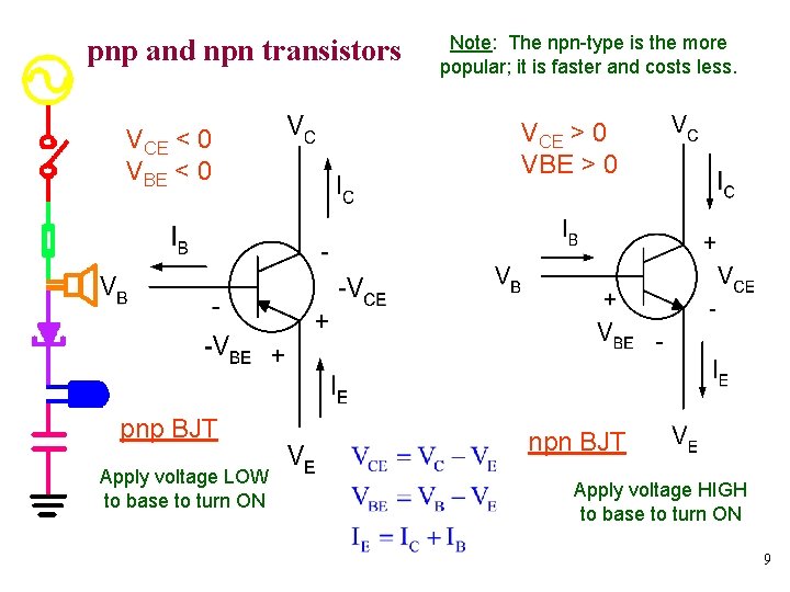 pnp and npn transistors Note: The npn-type is the more popular; it is faster