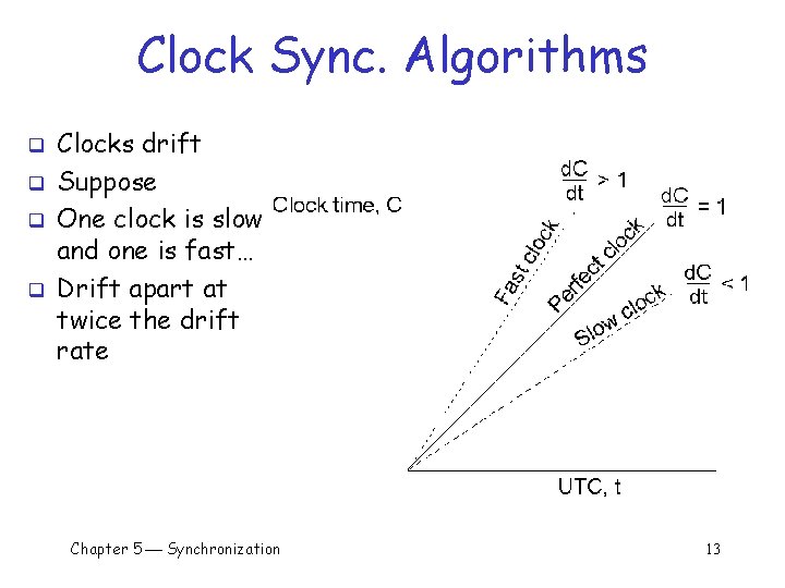 Clock Sync. Algorithms q q Clocks drift Suppose One clock is slow and one