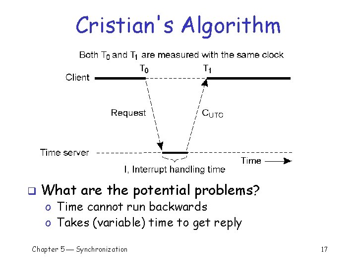 Cristian's Algorithm q What are the potential problems? o Time cannot run backwards o