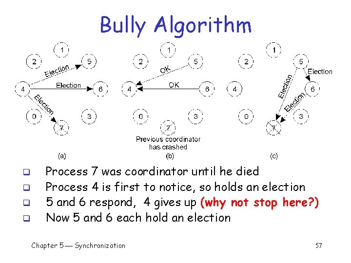 Bully Algorithm q q Process 7 was coordinator until he died Process 4 is